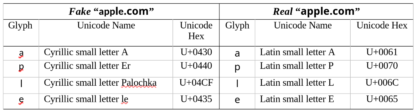 Table 1