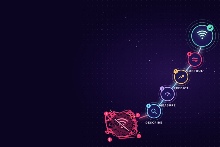 Illustration of a tangled pink scribble with a broken Wi-Fi symbol, resolving into a clean line through four steps, Describe, Measure, Predict and Control, that ends at a steady Wi-Fi symbol with a check mark
