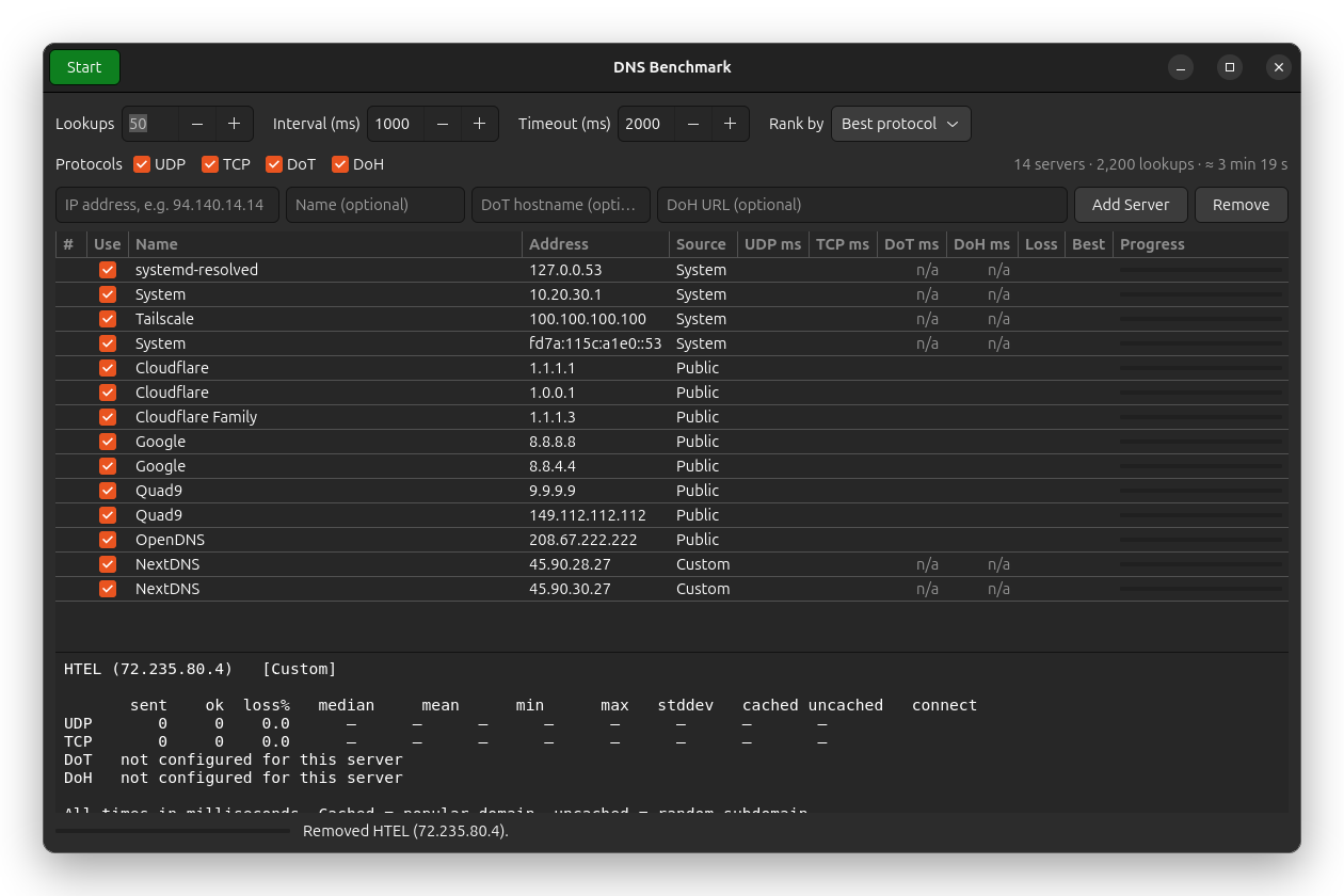 DNS Benchmark app window listing 14 DNS servers with options to test UDP, TCP, DNS-over-TLS and DNS-over-HTTPS speeds